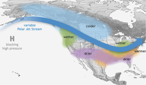 La Nina jet stream over North America