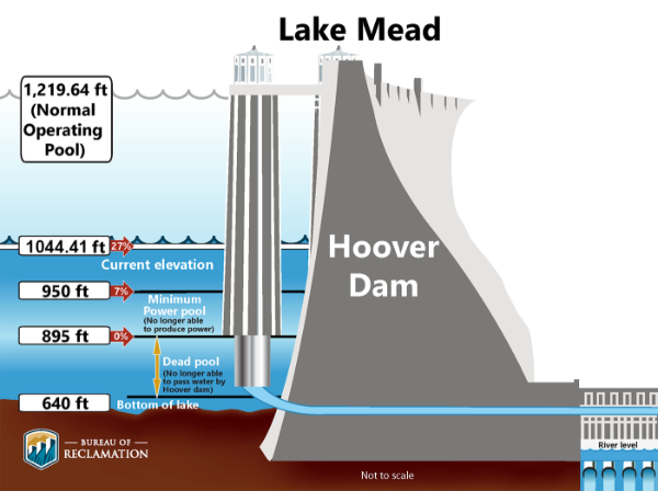 Hoover Dam cross-section