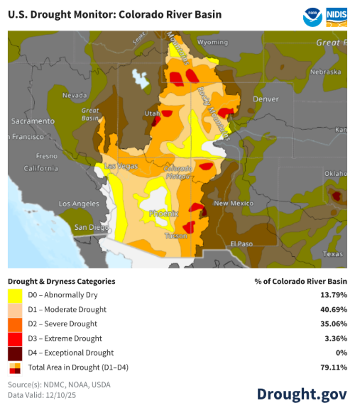 Colorado River Basin drought map for 12/2025